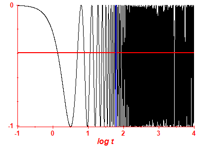 Survival probability log